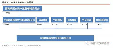 华泰通信王林团队聚焦科创速递 中国通号领航信息系统集成服务新篇章