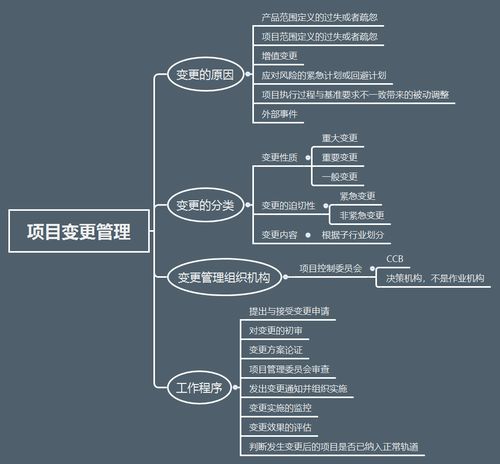 信息系统项目管理师考试核心考点 项目变更管理与集成服务思维导图总结