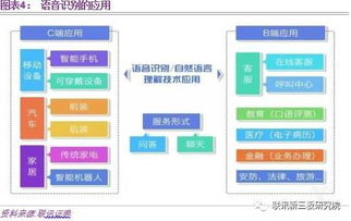 做自己的密码 生物识别概念迎来风口，信息系统集成服务迎来新机遇